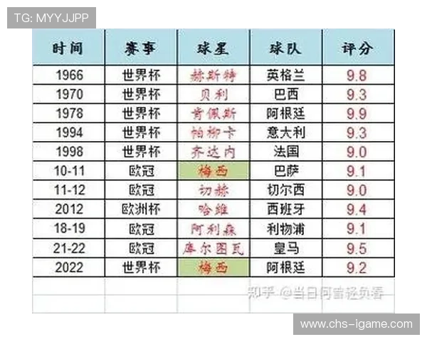 青年球员在国内杯赛表现出色 引发媒体关注，青年球星