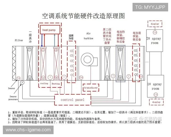 国际室内运动场馆空调节能与空气质量标准，体育场馆空调设计